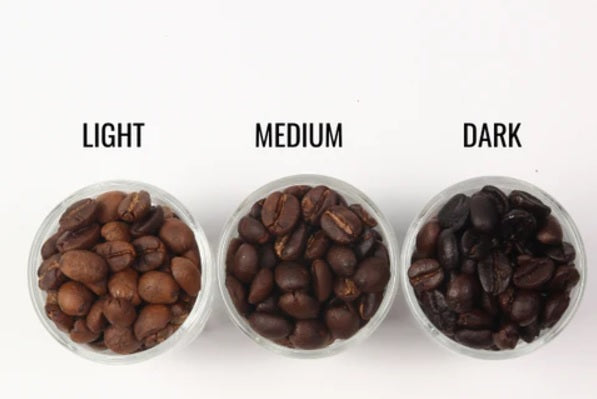 Understanding the Differences Between Light, Medium, and Dark Roast Coffee